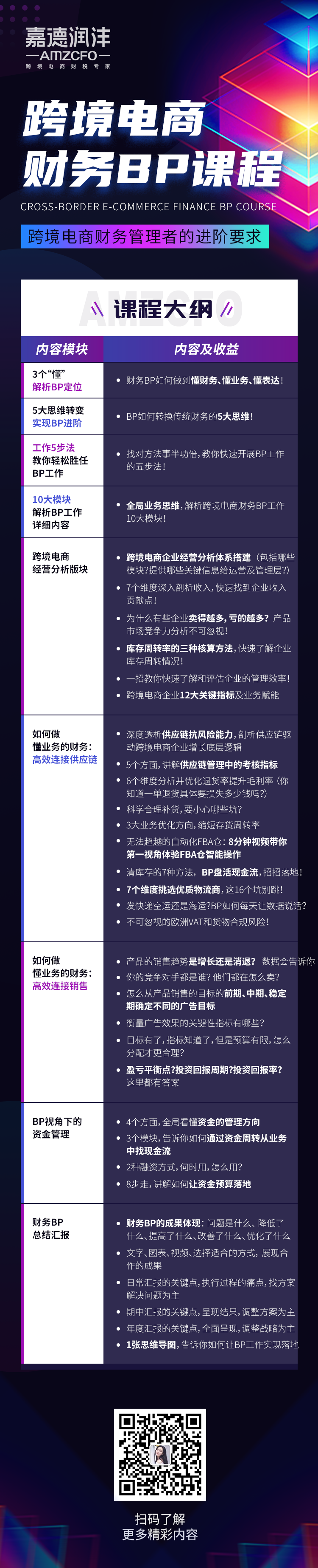 417财务BP课程大纲短无时间k.png 图片