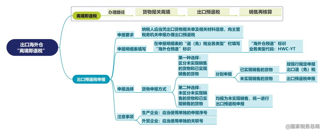 企业微信截图_17410514262204.png