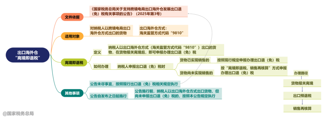 企业微信截图_17410514349985.png