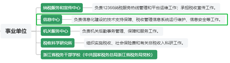 企业微信截图_17411536391169.png